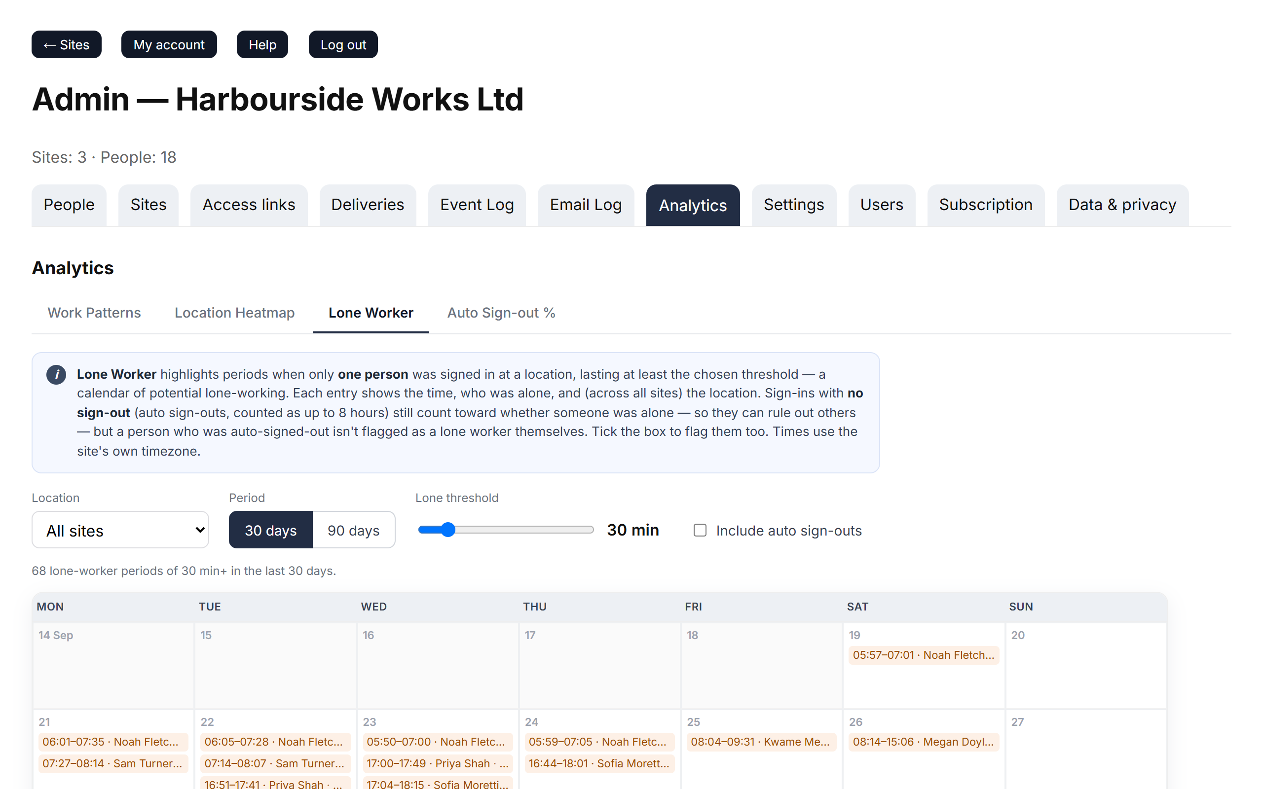 The Lone Worker report