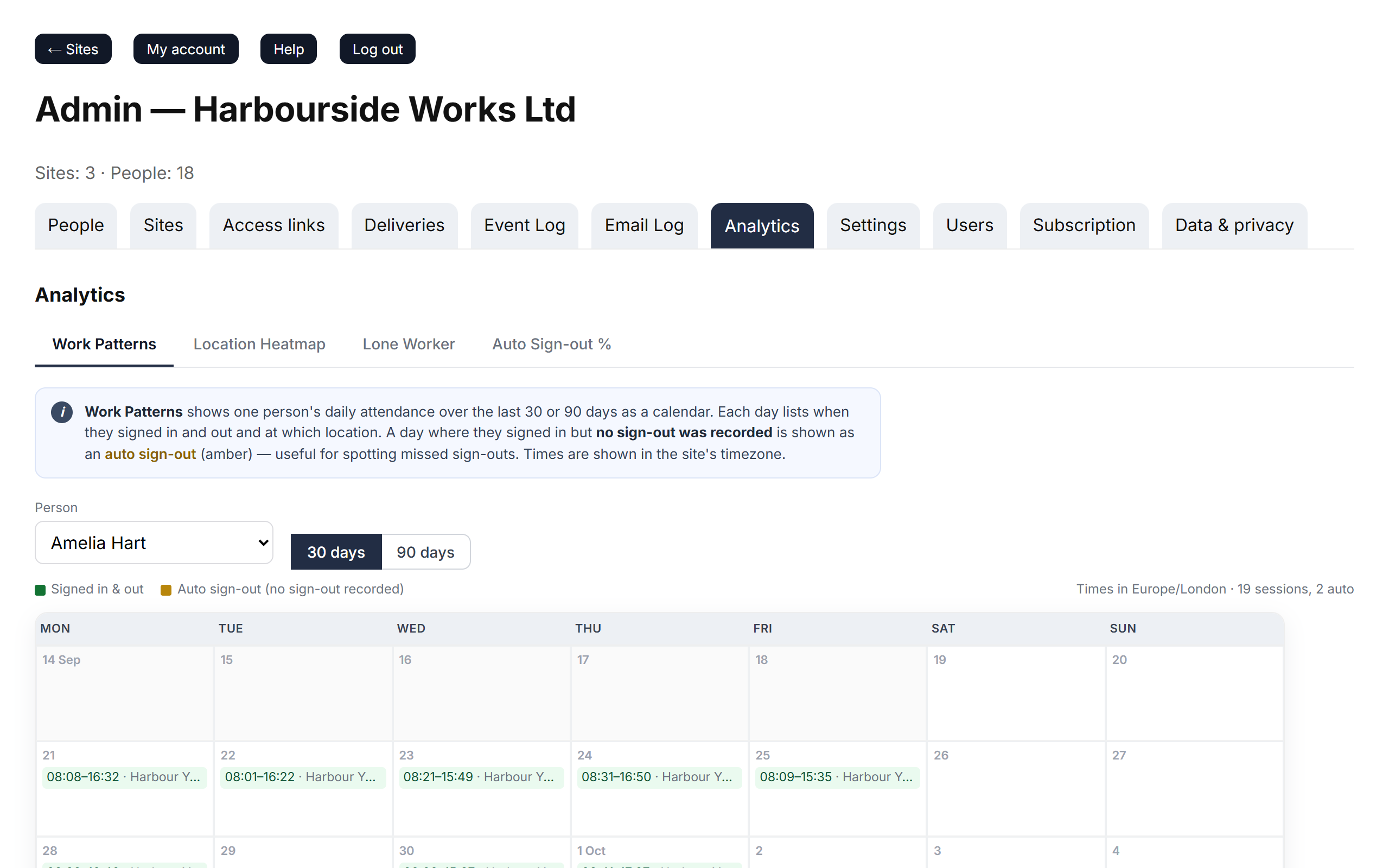 The Work Patterns report